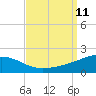Pascagoula Beach tide chart for Thursday, September 11, 2025