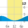 Pascagoula Beach tide chart for Friday, September 12, 2025