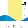 Pascagoula Beach tide chart for Monday, September 15, 2025