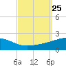Pascagoula Beach tide chart for Thursday, September 25, 2025