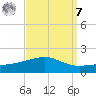 Pascagoula Beach tide chart for Sunday, September 7, 2025