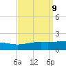 Pascagoula Beach tide chart for Tuesday, September 9, 2025
