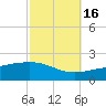 Pascagoula Beach tide chart for Thursday, October 16, 2025