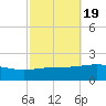 Pascagoula Beach tide chart for Sunday, October 19, 2025