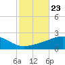 Pascagoula Beach tide chart for Thursday, October 23, 2025