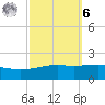Pascagoula Beach tide chart for Monday, October 6, 2025