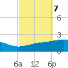Pascagoula Beach tide chart for Tuesday, October 7, 2025