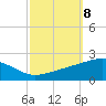 Pascagoula Beach tide chart for Wednesday, October 8, 2025