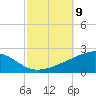 Pascagoula Beach tide chart for Thursday, October 9, 2025