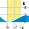 Pascagoula Beach tide chart for Thursday, November 6, 2025