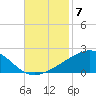 Pascagoula Beach tide chart for Friday, November 7, 2025