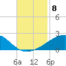 Pascagoula Beach tide chart for Saturday, November 8, 2025