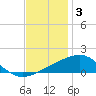 Pascagoula Beach tide chart for Wednesday, December 3, 2025