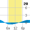 Pascagoula Beach tide chart for Tuesday, January 20, 2026