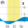 Pascagoula Beach tide chart for Saturday, January 3, 2026