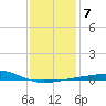 Pascagoula Beach tide chart for Wednesday, January 7, 2026