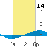 Pascagoula Beach tide chart for Saturday, February 14, 2026