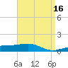 Pascagoula Beach tide chart for Thursday, April 16, 2026