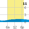 Pascagoula Beach tide chart for Monday, May 11, 2026