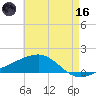 Pascagoula Beach tide chart for Saturday, May 16, 2026