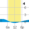 Pass Christian tide chart for Monday, January 4, 2021