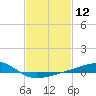 Pass Christian tide chart for Friday, February 12, 2021