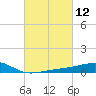 Pass Christian tide chart for Friday, March 12, 2021