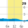 Pass Christian tide chart for Monday, March 29, 2021