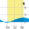 Pass Christian tide chart for Tuesday, April 6, 2021