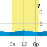 Pass Christian tide chart for Friday, May 7, 2021
