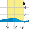 Pass Christian tide chart for Sunday, May 9, 2021