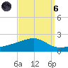 Pass Christian tide chart for Monday, September 6, 2021