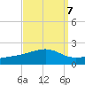 Pass Christian tide chart for Tuesday, September 7, 2021