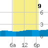 Pass Christian tide chart for Thursday, September 9, 2021