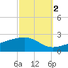 Pass Christian tide chart for Saturday, October 2, 2021