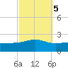 Pass Christian tide chart for Tuesday, October 5, 2021