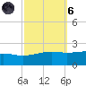 Pass Christian tide chart for Wednesday, October 6, 2021