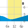 Pass Christian tide chart for Friday, October 8, 2021