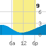Pass Christian tide chart for Saturday, October 9, 2021
