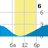Pass Christian tide chart for Saturday, November 6, 2021