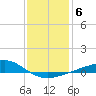 Pass Christian tide chart for Thursday, January 6, 2022