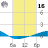 Pass Christian tide chart for Wednesday, February 16, 2022