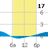 Pass Christian tide chart for Thursday, February 17, 2022
