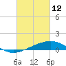 Pass Christian tide chart for Saturday, March 12, 2022