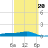 Pass Christian tide chart for Sunday, March 20, 2022