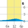 Pass Christian tide chart for Sunday, March 6, 2022