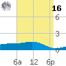 Pass Christian tide chart for Saturday, April 16, 2022