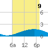 Pass Christian tide chart for Monday, May 9, 2022