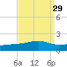 Pass Christian tide chart for Monday, August 29, 2022