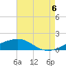 Pass Christian tide chart for Saturday, August 6, 2022